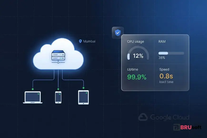 Cloud hosting server infrastructure with 99.9 percent uptime, fast load speed and performance monitoring dashboard in Mumbai